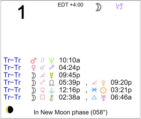 cafe astrology daily|More.